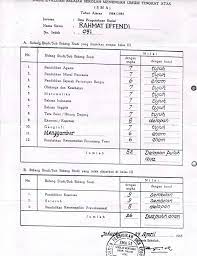 Maybe you would like to learn more about one of these? Carut Marut Pendidikan Di Indonesia Kejanggalan Ijazah Diduga Palsu Walikota Bekasi Halaman 1 Kompasiana Com