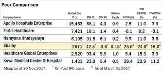 Idfc Bank Ipo Price Juncbackstilit Ml