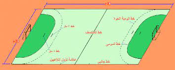 يكون طول ملعب كرة اليد 40 مترا (p ) 5. ÙƒÙ… Ø·ÙˆÙ„ Ù…Ù„Ø¹Ø¨ ÙƒØ±Ø© Ø§Ù„ÙŠØ¯ Ø¨Ø§Ù„Ø¬ÙˆÙ„