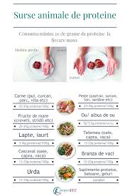 Slabire sanatoasa 10 saptamani, dincolo de curele de slabire minune: Ce Sa Mananci Ca Sa Slabesti 4 Pasi Usor De Inteles Project Fit