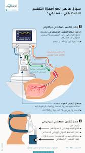 جهاز التنفس الصناعي المنزلي للبيع