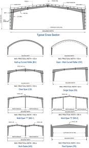 Rigid Steel Framing Construcciones De Metal Casas Con Estructura De Acero Estructura De Acero