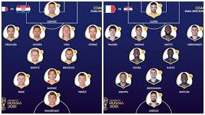 Acara olahraga yang paling banyak ditonton di dunia, fifa world cup 2018, berlangsung pada musim panas di rusia. Susunan Pemain Cara Live Streaming Prancis Vs Kroasia Final Piala Dunia 2018 Live Trans Tv Trans7 Banjarmasin Post