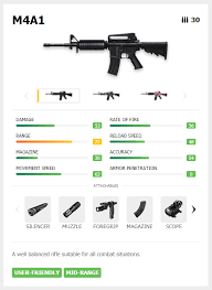 All You Need To Know About The M4a1 Assault Rifle In Free Fire Here you can explore hq free fire transparent illustrations, icons and clipart with filter setting like size, type, color etc. the m4a1 assault rifle in free fire