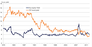 Its Not All About Income Institutions Schroders