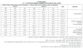 Awesome Steel Floor Joist Span Tables Australia And View In 2020 Flooring Table Australia