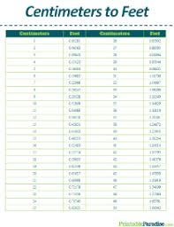 This table provides a summary of the length or distance units within their respective measurement. Printable Length Conversion Charts