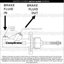 Wrc Horizontal Hydraulic Handbrake Assembly 1 Handle 1 Ap Cylinder Kit C Handbrakes Horizontal Handbrakes Www Compbrake Com