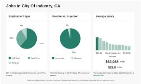 $21-$67/hr Jobs in City Of Industry, CA ...