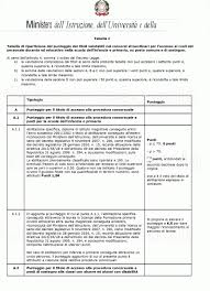 Rispetto al concorso a cattedra 2016 sono intervenute delle novità nei criteri di accesso. Concorso Infanzia E Primaria Punteggi E Titoli La Bozza Di Decreto