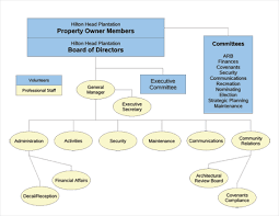 Hilton Organizational Chart Related Keywords Suggestions