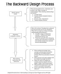 Teaching For The First Time Read Purposeful Pedagogy Curriculum Design Instructional Planning Unit Plan Template