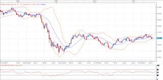 gbpusd british pound us dollar exchange rate forecast