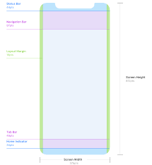 The Ios Design Guidelines Ivo Mynttinen User Interface Designer App Interface Design Kids App Design App Design Layout