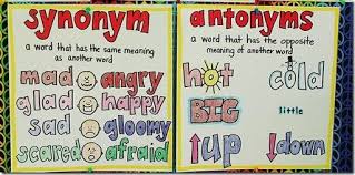 Antonyms Anchor Chart Delayed Gratification Music