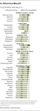 Nasir malim mph and aasim i. Muslim Views On Morality Pew Research Center