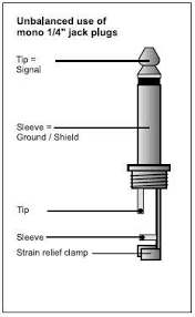 Instead of three pins like xlr, trs cables have three surfaces for which they are named after. Quick Guide To Guitar Cable Connectors Geek Leisure