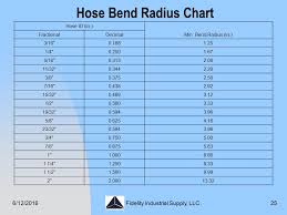 6 12 2016fidelity Industrial Supply Llc1 Hose 6 12