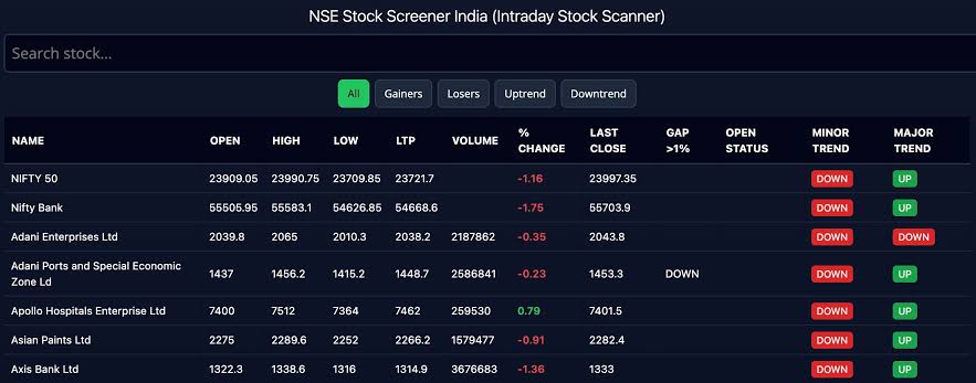 NSE Stock Screener India (Intraday Stock Scanner)
