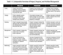 The format was created based on the chicago manual of style and is widely used by students and researchers in computer science and relevant technical fields. Https Thesai Org Downloads Volume5no9 Paper 17 Literature Survey Of Previous Research Work In Models And Methodologies In Project Management Pdf