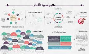 ملامح سورة الأنعام