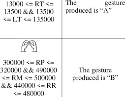Pound jamaican dollar jordanian dinar japanese yen kenyan shilling kyrgystani som cambodian riel comorian franc north korean won south korean won kuwaiti dinar cayman islands dollar kazakhstani tenge laotian. Results Of The Recognized Gesture Download Scientific Diagram