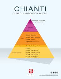 chianti wine the taste region and classic pairings wine