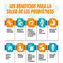 "¿Cómo eliminar los gases intestinales?" de www.airbiotic.com