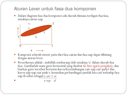 Untuk lebih memahami materi sifat koligatif larutan khususnya penurunan tekanan uap, kenaikan titik didih, dan penurunan titik beku. Diagram Fasa Dan Kesetimbangan Fasa Ppt Download