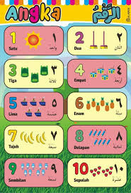 Dalam mempelajari suatu bahasa, sudah secara umum kita pasti harus mengetahui kosakata mengenai angka dan bilangan. Jual Poster Edukasi Belajar Angka Bahasa Arab Indo Kab Karanganyar Alabror Media Tokopedia