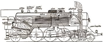 Doplnil, že slovenská strela vznikla ve velmi krátké době, a to v závěru roku 1933, zprovozněná u upřesnil, že slovenská strela byla zkonstruována na konstrukční rychlost 130 kilometrů za hodinu. Https Www Zsr Sk Files Zsemafor 2010 Zsemafor11 2010 Pdf