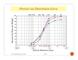 Lecture 2 Grain Size Distribution