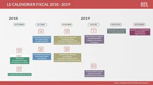 Les dates limites pour faire votre déclaration de revenus. Decouvrez Le Calendrier Des Impots 2018 2019 Youtube