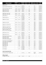 Hif44 Needle Chart 2019