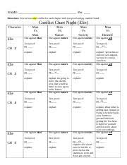 Hussey Conflict Chart Night 2 9 Name Per Directions Give