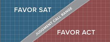 using psat scores to compare sat and act compass education