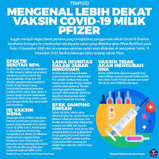 Mengenal Lebih Dekat Vaksin Covid 19 Pfizer Grafis Tempo Co