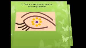 как восстановить зрение на 100 процентов в домашних условиях Korrekciya Zreniya Karta Glaznyh Tochek Karta Uprazhneniya Lico
