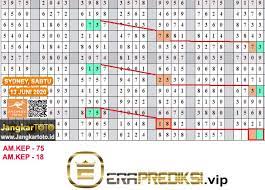 Pin Di Prediksi Sydney