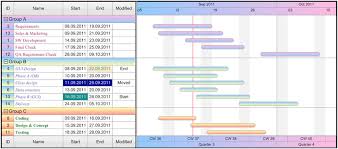 Gantt Chart Cba Project Connection