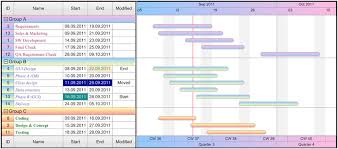 Gantt Chart Cba Project Connection