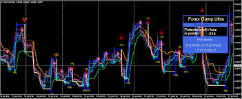 Waddah attar with filters is a trend indicator for active trading and filter of other indicators.… double t3 bbmacd mt4 indicator. Mt4 Trading Systems Dark Energy Forex System Page 64