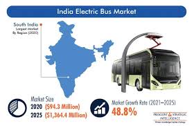 I predict that the pharmacy sector and i.t sector will be best for three investments as per the planetary transitions. India Electric Bus Market Trend And Revenue Forecast 2025