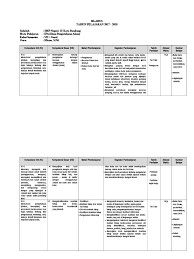 Maybe you would like to learn more about one of these? Silabus Ipa Kelas 7 Doc Silabus Rpp