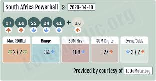 South Africa Powerball Results 2020 04 10 Lotto Numbers Lottery Results Lottery Numbers