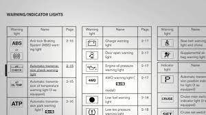 Maybe you would like to learn more about one of these? 2012 Nissan Frontier Warning And Indicator Lights Youtube