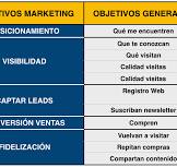 Cómo hacer un Plan de Social Media Marketing [Ejemplos + ...