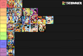 Goku is all that stands between humanity and villains from the darkest corners of space. Dragon Ball Movie Tier List By Boogeyboy1 On Deviantart