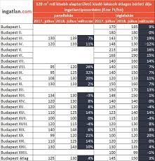 Idén 17 százalékkal kevesebb fiatal jelentkezett felsőoktatási intézménybe a tavalyi évhez képest. Jonnek A Felveteli Ponthatarok Es A Meregdraga Alberletek Nlc