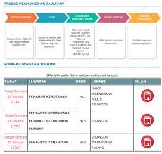 Tarikh tutup permohonan :9 disember 2020 lokasi :selangor dan kuala lumpur sektor *permohonan adalah secara online melalui portal online atau borang yang telah ditetapkan di jawatan kosong di institut penyelidikan dan kemajuan pertanian malaysia (mardi). Iklan Permohonan Jawatan Kosong Mardi Kerja Kosong Kerajaan
